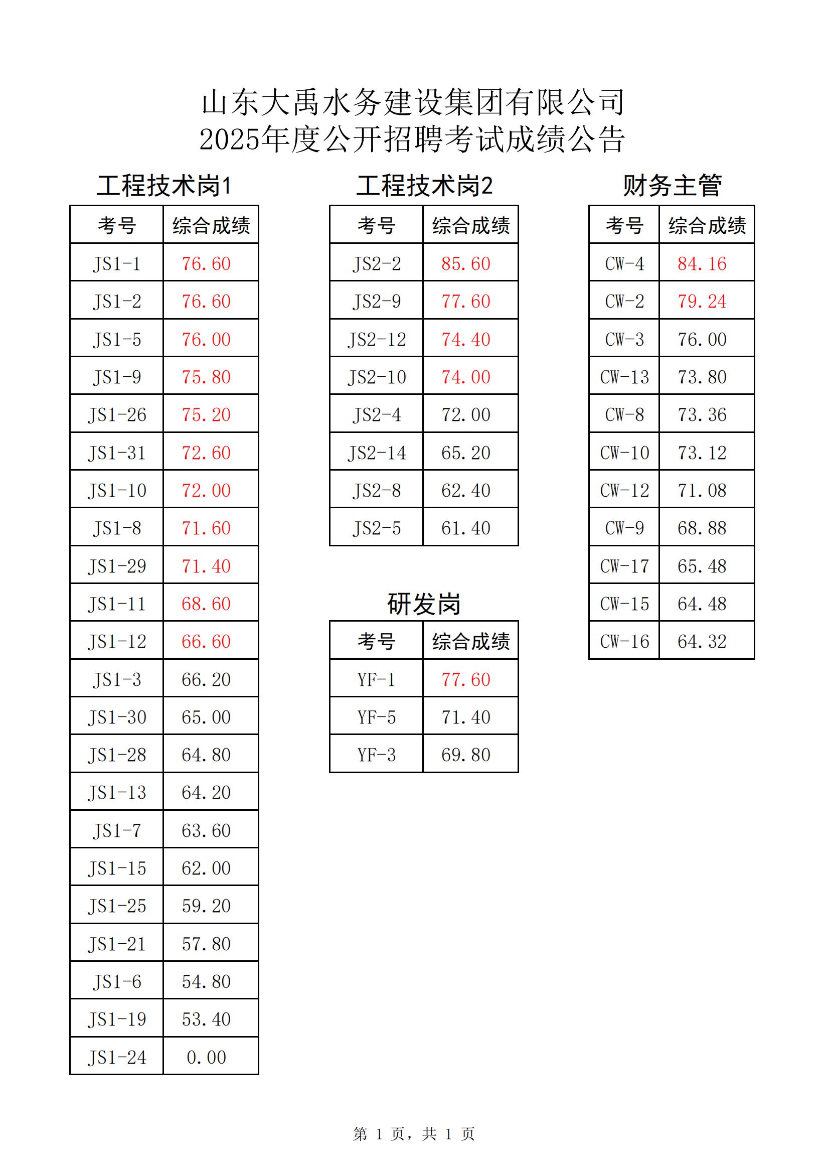 香港正版资料免费公开资料大全
